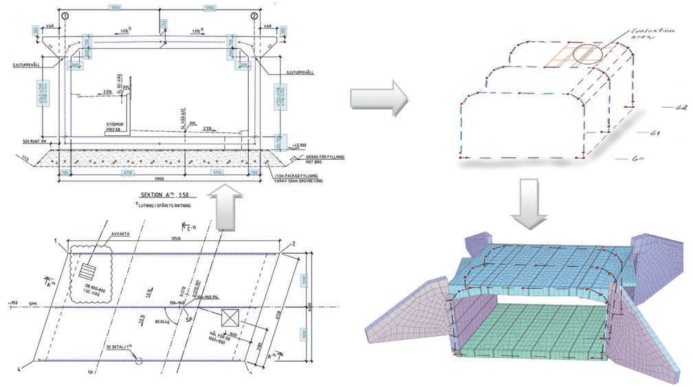 Fig. 2 Principle design flow – geometrical modelling